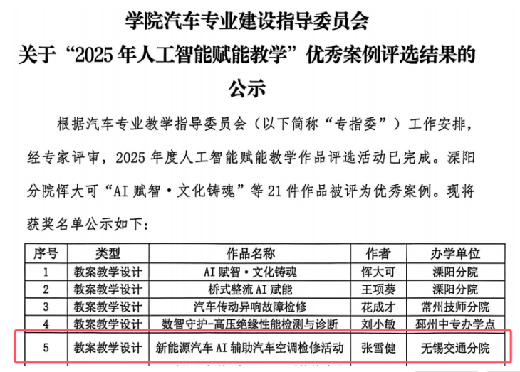 我院教师在AI赋能汽车专业教学评选活动中斩获佳绩
