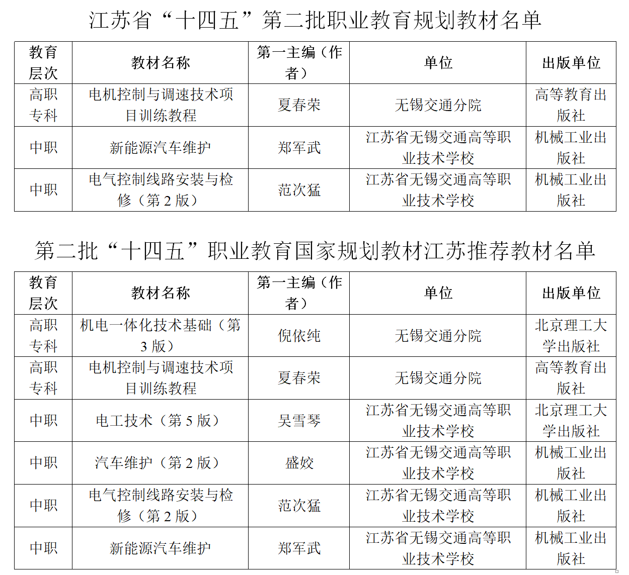 喜报!我校3部教材入选江苏省“十四五”第二批职业教育规划教材